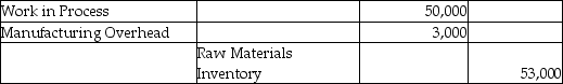 What is the appropriate journal entry if direct materials of $50,000 and indirect materials of $3,000 are sent to the manufacturing plant floor? A)    B)    C)    D)   