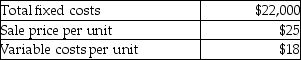 Use the information below to answer the following question(s) . The following selected data relates to Lazarus Corporation:    -If sales revenue per unit increases to $27 and 8,000 units are sold, what is the contribution margin at the Lazarus Corporation? A)  $50,000 B)  $72,000 C)  $56,000 D)  $360,000