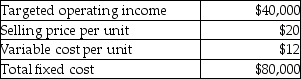 <strong>Izzy Creations provides the following information about its single product: What is the contribution margin ratio?</strong> A) 2.50 B) 0.08 C) 0.40 D) 0.60