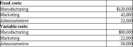 Use the information below to answer the following question(s) . Bernard Corporation gathered the following information for the year just ended:     During the year, Bernard produced and sold 50,000 units of product at a selling price of $9.00 per unit. There was no beginning inventory of product at the start of the year. -What is the contribution margin for the year at Bernard Corporation? A)  $126,000 B)  $310,000 C)  $450,000 D)  $266,000