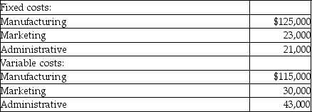 Use the information below to answer the following question(s) .    During the year, the company produced and sold 30,000 units of product at a selling price of $15.00 per unit. There was no beginning inventory of product at the beginning of the year. -What is the operating income (loss)  for the year at Blaine Corporation? A)  $281,000 B)  $450,000 C)  $262,000 D)  $93,000