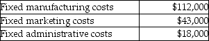 During the past year, Pettay Enterprises had the following fixed costs:   The company also had the following variable costs:   During the year, the company produced and sold 60,000 units of the product at a selling price of $7.00 per unit. The company had no inventory at the beginning of the year. Required: Prepare a contribution margin income statement for the year.<div style=padding-top: 35px> 