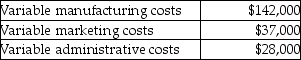 During the past year, Pettay Enterprises had the following fixed costs:   The company also had the following variable costs:   During the year, the company produced and sold 60,000 units of the product at a selling price of $7.00 per unit. The company had no inventory at the beginning of the year. Required: Prepare a contribution margin income statement for the year.<div style=padding-top: 35px> 