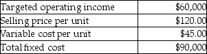 Use the information below to answer the following question(s) . Marietta Piping Corporation provides the following information about its single product.    -What is the contribution margin per unit at Marietta Piping Corporation? A)  $75.00 B)  $0.63 C)  $165.00 D)  $45.00