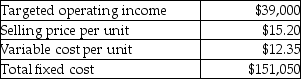 Use the information below to answer the following question(s) . Essen Company has compiled the following financial information for its single product.    -What is the break-even point in units at Essen Company? A)  99,375 B)  14,000 C)  53,000 D)  67,000