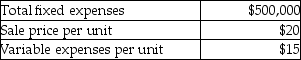 Burton Company management has budgeted the following amounts for its next fiscal year:    If Burton Company can reduce fixed expenses by $17,300, how will break-even sales in units be affected? A)  Increase by 494 units B)  Increase by 3,460 units C)  Decrease by 3,460 units D)  Decrease by 494 units