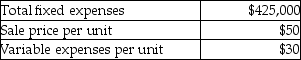 Sally Corporation management has budgeted the following amounts for its next fiscal year:    If Sally Corporation spends an additional $15,000 on advertising, sales volume should increase by 1,000 units. What effect will this have on operating income? A)  Increase of $5,000 B)  Increase of $20,000 C)  Decrease of $20,000 D)  Decrease of $5,000