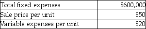 Cornelius Manufacturing management has budgeted the following amounts for its next fiscal year:    If Cornelius Manufacturing can reduce fixed expenses by $50,000, by how much can variable expenses per unit increase and still allow the company to maintain the original break-even sales in units? A)  $22.50 B)  $30.00 C)  $27.50 D)  $2.50