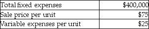 Falk Manufacturing management has budgeted the following amounts for its next fiscal year:    If fixed expenses increase by 20%, to maintain the original break-even sales in units, the sale price per unit would have to be A)  increased by 13.33%. B)  increased by 46.67%. C)  decreased by 13.33%. D)  decreased by 46.67%