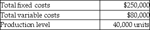 The following data pertain to costs at Martin Company:    -The variable cost per unit at the Marin Company is A)  $6.25. B)  $8.25. C)  $4.25. D)  $2.00.