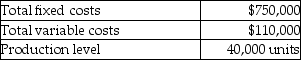 The following data pertain to costs at Richardson Company:    -At Richardson Company the variable cost per unit is A)  $2.75. B)  $18.75. C)  $21.50. D)  $3.75.