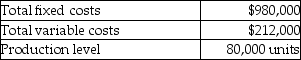 The following data pertain to costs at Masters Company:    -At Masters Company the variable cost per unit is A)  $12.25. B)  $14.90. C)  $2.35. D)  $2.65.