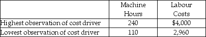 Use the information below to answer the following question(s) . The Monroe Company uses the high-low method to estimate the cost function. The information for the current year is provided below.    -What is the estimate of Monroe's labour cost when 200 machine hours are used? A)  $1,840.00 B)  $1,997.50 C)  $2,280.00 D)  $3,680.00