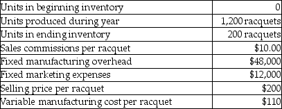 Preston Racquets manufactures tennis racquets. The following data are available for last month.    -Using variable costing, what is variable cost of goods sold at Preston Racquets for last month? A)  $22,000 B)  $110,000 C)  $10,000 D)  $132,000