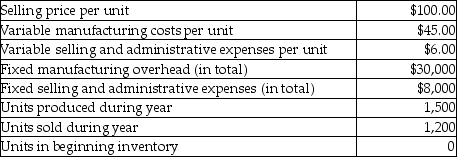 Jeppson Company manufactures computer hard drives. The following data is related to sales and production of the computer hard drives for last year.    -Using variable costing, what is the variable cost of goods available for sale at Jeppson Company for last month? A)  $67,500 B)  $9,000 C)  $54,000 D)  $150,000