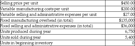 Xenna Company manufactures coffee tables. The following data is related to sales and production of the tables for last year.    -Using variable costing, what is the contribution margin at Xenna Company for last month? A)  $1,350,000 B)  $1,069,200 C)  $1,204,200 D)  $1,215,000