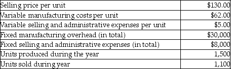 Neon Company manufactures widgets. The following data is related to sales and production of the widgets for last year.    -Using variable costing, what is the operating income for last year at Neon Company? A)  $143,000 B)  $31,300 C)  $69,300 D)  $107,300