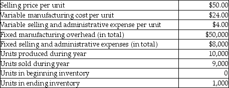 The following data is related to sales and production of the Welch Corporation for last year.     Required: 1. Prepare an income statement for last year using absorption costing. 2. Calculate the value of the ending inventory using absorption costing. 3. Prepare an income statement for last year using variable costing. 4. Calculate the value of the ending inventory using variable costing.
