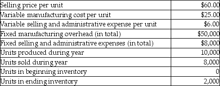 The following data is related to sales and production of the Tauro Corporation for last year.     Required: a. Prepare an income statement for last year using absorption costing. b. Calculate the value of the ending inventory using absorption costing. c. Prepare an income statement for last year using variable costing. d. Calculate the value of the ending inventory using variable costing.