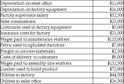 Use the information below to answer the following question(s) . Comfy Furniture Company manufactures furniture at its Windsor, Ontario, factory. Some of its costs from the past year include:    -Prime costs for Comfy Furniture Company totaled A)  $79,000. B)  $214,000. C)  $211,500. D)  $332,000.