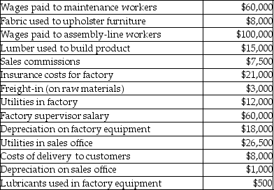 Use the information below to answer the following question(s) . Rustic Living Furniture Company manufactures furniture at its Saskatoon Saskatchewan factory. Some of its costs from the past year include:    -Direct labour for Rustic Living Furniture Company totaled A)  $160,000. B)  $220,000. C)  $100,000. D)  $107,500.