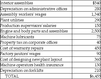 Use the information below to answer the following question(s) . Bombardeer, an auto manufacturer, incurred the following costs last month (in thousands of dollars) .    -The total inventoriable product costs costs for Bombardeer are A)  $3,840. B)  $4,120. C)  $5,195. D)  $5,325.