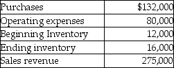 Use the information below to answer the following question(s) . Olde Tyme Beverage Company's operating activities for the year are listed below.    -What is the gross profit for the year at the Olde Tyme Beverage Company? A)  $147,000 B)  $143,000 C)  $67,000 D)  $195,000