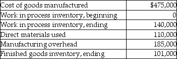Use the information below to answer the following question(s) . Express Company reports the following data for its first year of operation.    -What is the cost of goods sold at Express Company? A)  $475,000 B)  $374,000 C)  $770,000 D)  $514,000