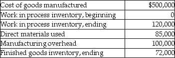 Use the information below to answer the following question(s) . Active Apparel Company reports the following data for its first year of operation.    -What are the total manufacturing costs to account for at Active Apparel Company? A)  $620,000 B)  $500,000 C)  $685,000 D)  $493,000