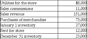 Use the information below to answer the following question(s) . Summerville Company sells office supplies. The following information summarizes the company's operating activities for the year:    -What is gross profit at Summerville Company? A)  $43,000 B)  $82,000 C)  $74,000 D)  $58,000