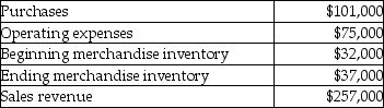 Use the information below to answer the following question(s) . Back Yards Inc. sells lawn furniture. The following information summarizes the company's operating expenses for the year:    -What was gross profit at Back Yards Inc.? A)  $(171,000)  B)  $156,000 C)  $161,000 D)  $182,000