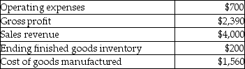 Selected information regarding a company's most recent quarter follows (all data in thousands) .    What was cost of goods sold? A)  $1,610 B)  $1,740 C)  $1,060 D)  $860
