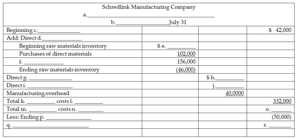 Certain item descriptions and amounts are missing from the monthly schedule of cost of goods manufactured below and the income statement of Schredlink Manufacturing. Fill in the missing items.    