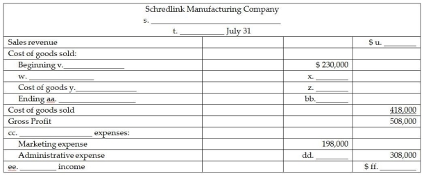 Certain item descriptions and amounts are missing from the monthly schedule of cost of goods manufactured below and the income statement of Schredlink Manufacturing. Fill in the missing items.    