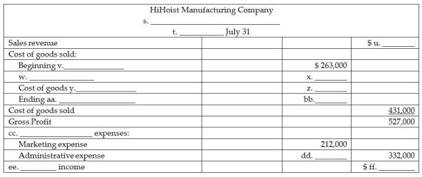 Certain item descriptions and amounts are missing from the monthly schedule of cost of goods manufactured below and the income statement of HiHoist Manufacturing. Fill in the missing items.    