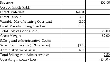 Big Island Coffee Co. produced and sold 120,000 units last year. Per unit revenue and costs were as follows:     Fixed manufacturing overhead and administrative salaries are fixed costs. The per unit amounts are based on last year's production. Required: Calculate this year's operating income if the company plans to produce and sell 200,000 units.
