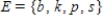 Use   notation to indicate which of the sets E and F is a subset of the other. ​   ,   ​ A)    B)    C)    D)    And   E)    And  