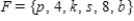 Use   notation to indicate which of the sets E and F is a subset of the other. ​   ,   ​ A)    B)    C)    D)    And   E)    And  
