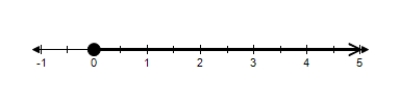 Express the graph below using interval notation.   A)    B)    C)    D)    E)   