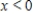 Choose the graph that represents this subset of the real numbers. ​   and   A)    B)    C)    D)    E)   