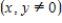 Simplify the expression so that it contains only positive exponents   . ​   ​ A)    B)    C)    D)    E)   