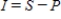 If $P is invested for n years at rate i (as a decimal) , compounded annually, the future value that accrues is given by   , and the interest earned is   . Find I for the given P, n, and i. Round your answer to two decimal places. ​ $2,400 for 9 years at 8% ​ A) $4,797.61 B) $2,042.23 C) $1,133.19 D) $2,397.61 E) $7,197.61
