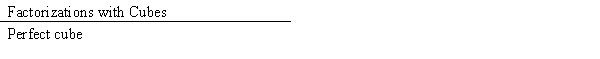 Use the following factorization formulas involving cubes to factor the polynomial below. ​     Perfect cube   Difference of two cubes   Sum of two cubes   ​   ​ A)    B)    C)    D)    E)   