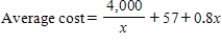 A company's average cost per unit when   units are produced is defined to be   . Suppose a company's average costs are given by   . Choose the expression that gives the company's total costs. A)    B)    C)    D)    E)   