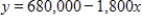 A $680,000 property is depreciated for tax purposes by its owner with the straight-line depreciation method. The value of the building y, after x months of use is given by   dollars. After how many months will the value of the building be $377,000? Round your answer to the nearest whole number of months. ​ A) 587 months B) 378 months C) 168 months D) 209 months E) 419 months