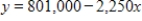 When a $801,000 building is depreciated for tax purposes (by the straight-line method) , its value y after x months of use is given by   . How many months will it be before the building is fully depreciated (that is, its value is $0) ? ​ A) 36 months B) 356 months C) 4 months D) 28 months E) 280 months