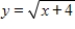Find the domain and range of the function below. ​   ​ A) domain: real numbers   Range: real numbers   B) domain: real numbers   Range: real numbers   C) domain: all reals range: real numbers   D) domain: real numbers   Range: real numbers   E) domain: all reals range: real numbers  