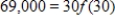 <strong>A couple seeking to buy a home decides that a monthly payment of $800 fits their budget. Their bank's interest rate is 7.5%. The amount they can borrow A is a function of the time t in years that it will take to repay the debt. If we denote this function by , then the following table defines the function. Source: Comprehensive Mortgage Payment Tables, Publication No. 492, Financial Publishing Co., Boston Choose the expression in the form which describes how long they will have to make payments if they need to borrow $69,000. </strong> A) B) C) D) E)