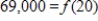<strong>A couple seeking to buy a home decides that a monthly payment of $800 fits their budget. Their bank's interest rate is 7.5%. The amount they can borrow A is a function of the time t in years that it will take to repay the debt. If we denote this function by , then the following table defines the function. Source: Comprehensive Mortgage Payment Tables, Publication No. 492, Financial Publishing Co., Boston Choose the expression in the form which describes how long they will have to make payments if they need to borrow $69,000. </strong> A) B) C) D) E)