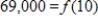 <strong>A couple seeking to buy a home decides that a monthly payment of $800 fits their budget. Their bank's interest rate is 7.5%. The amount they can borrow A is a function of the time t in years that it will take to repay the debt. If we denote this function by , then the following table defines the function. Source: Comprehensive Mortgage Payment Tables, Publication No. 492, Financial Publishing Co., Boston Choose the expression in the form which describes how long they will have to make payments if they need to borrow $69,000. </strong> A) B) C) D) E)